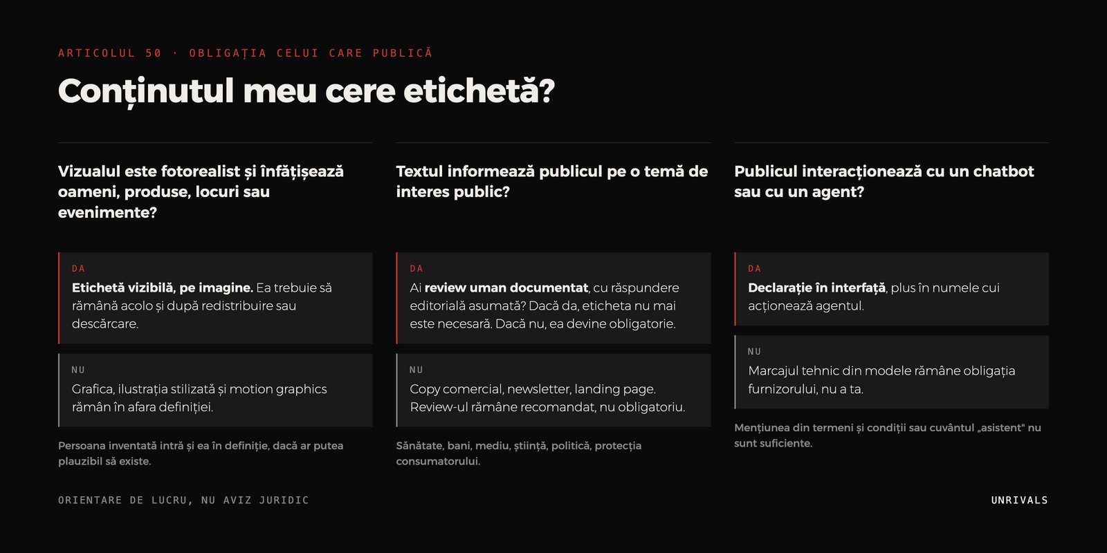 Arbore de decizie pentru etichetarea conținutului generat cu AI, cu ramuri pentru imagine fotorealistă, text pe teme de interes public și interfață conversațională