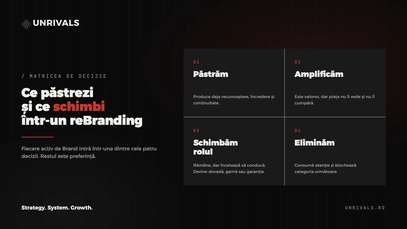 Ce păstrezi și ce schimbi într-un reBranding: matricea care protejează Brand Equity