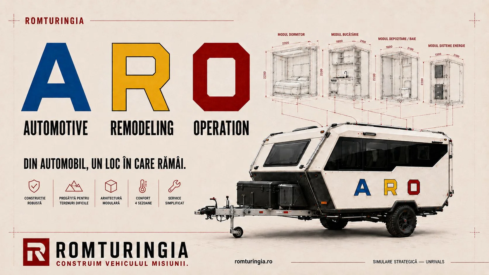 Planșă strategică Romturingia × UNRIVALS pe fundal crem: literele A, R și O, colorate albastru, galben și roșu, sunt recitite ca „Automotive Remodeling Operation”, sub titlul „Din automobil, un loc în care rămâi”. În dreapta, patru module desenate tehnic cu cote, pentru dormitor, bucătărie, depozitare și sisteme de energie, coboară într-o rulotă albă de teren care poartă aceleași trei litere. Jos, semnătura „Romturingia · Construim vehiculul misiunii”.