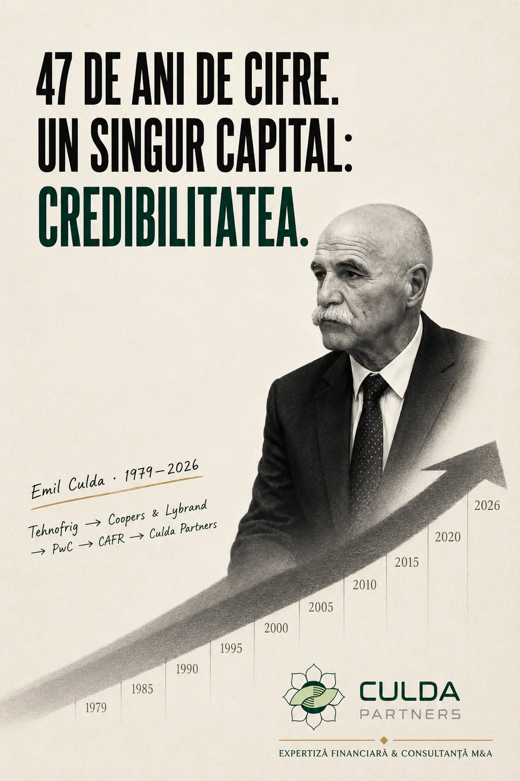 Afiș Culda Partners cu portretul lui Emil Culda și titlul „47 de ani de cifre. Un singur capital: credibilitatea.”, cu parcursul lui profesional din 1979 până în 2026, de la Tehnofrig și Coopers & Lybrand la PwC, CAFR și Culda Partners