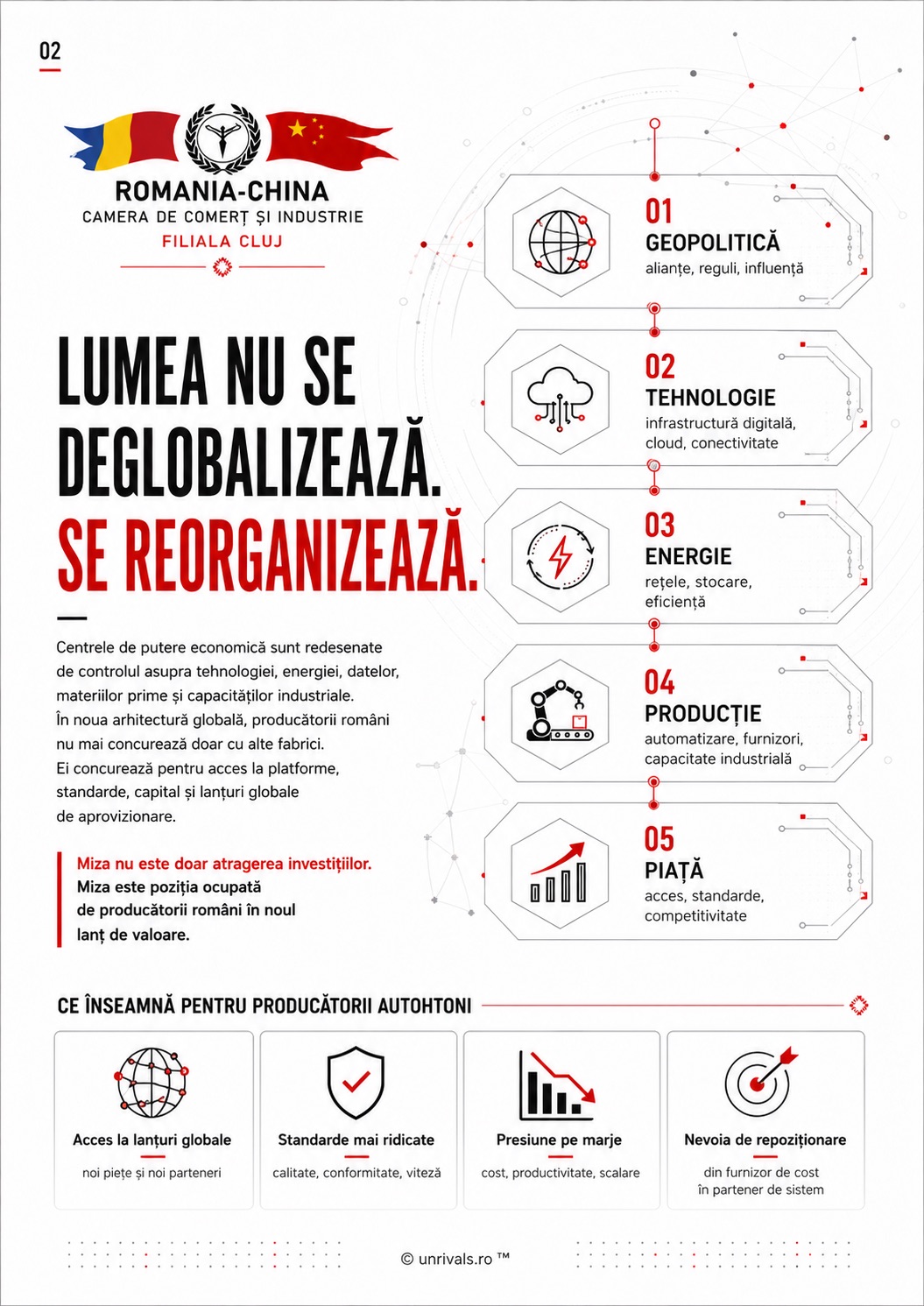 Planșă cu cele cinci straturi ale reorganizării economice: geopolitică, tehnologie, energie, producție și piață.