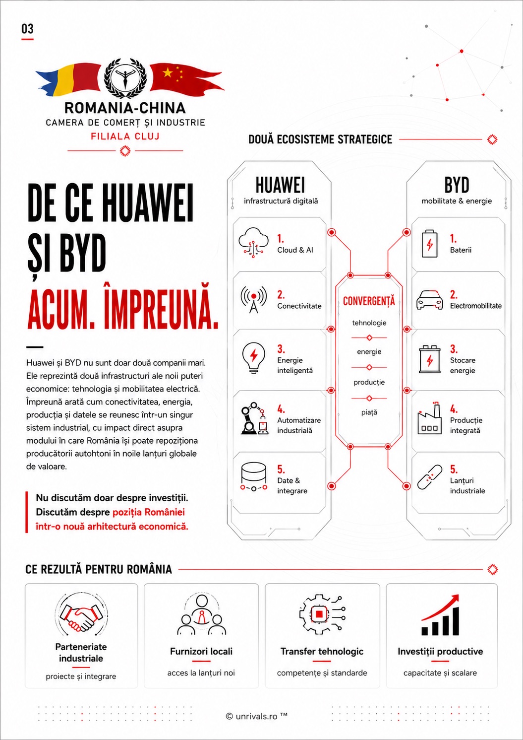 Planșă comparativă Huawei și BYD, cu punctul de convergență dintre tehnologie, energie, producție și piață.