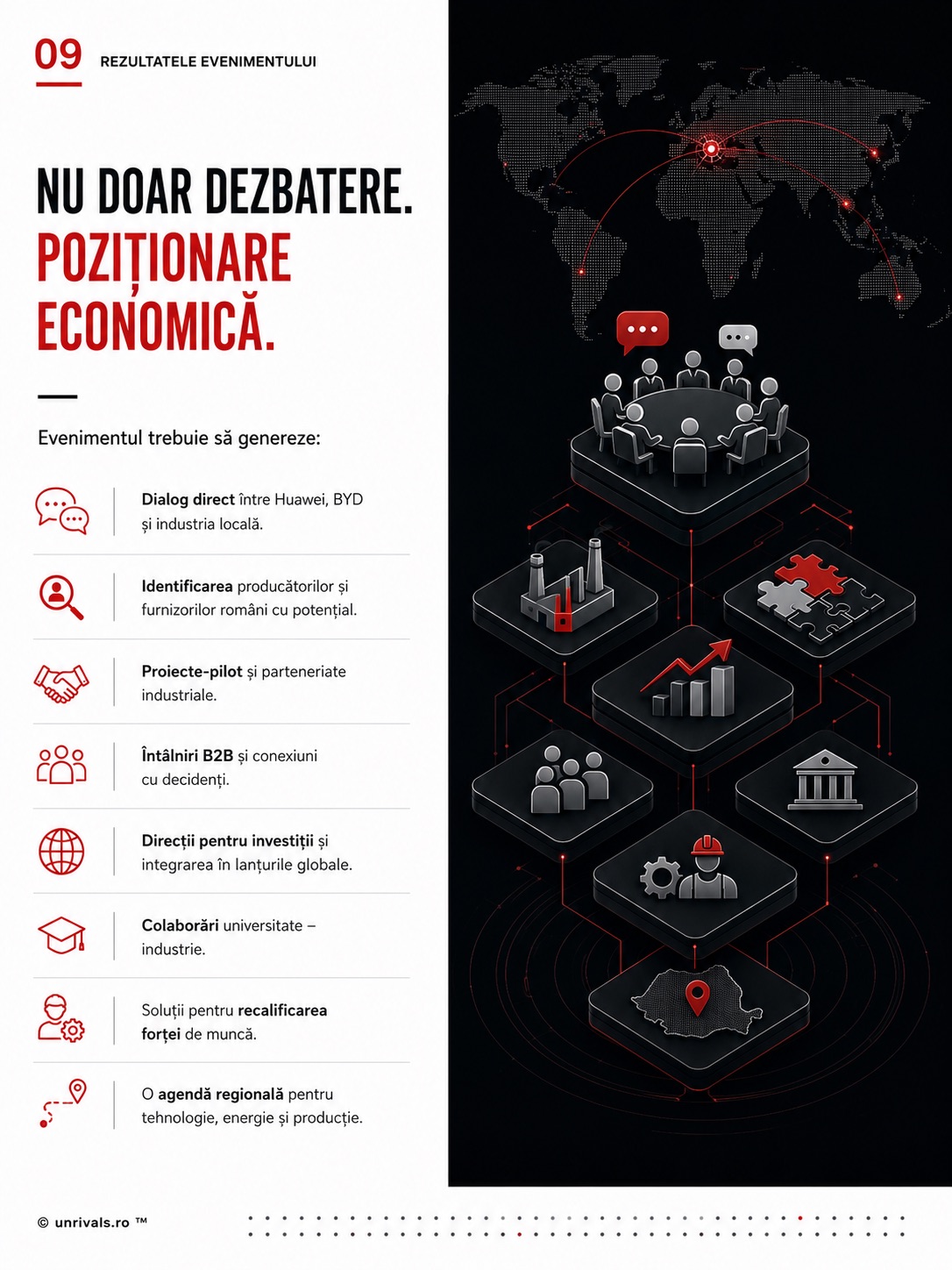Planșa rezultatelor așteptate: dialog direct, proiecte-pilot, întâlniri B2B și colaborări între universități și industrie.