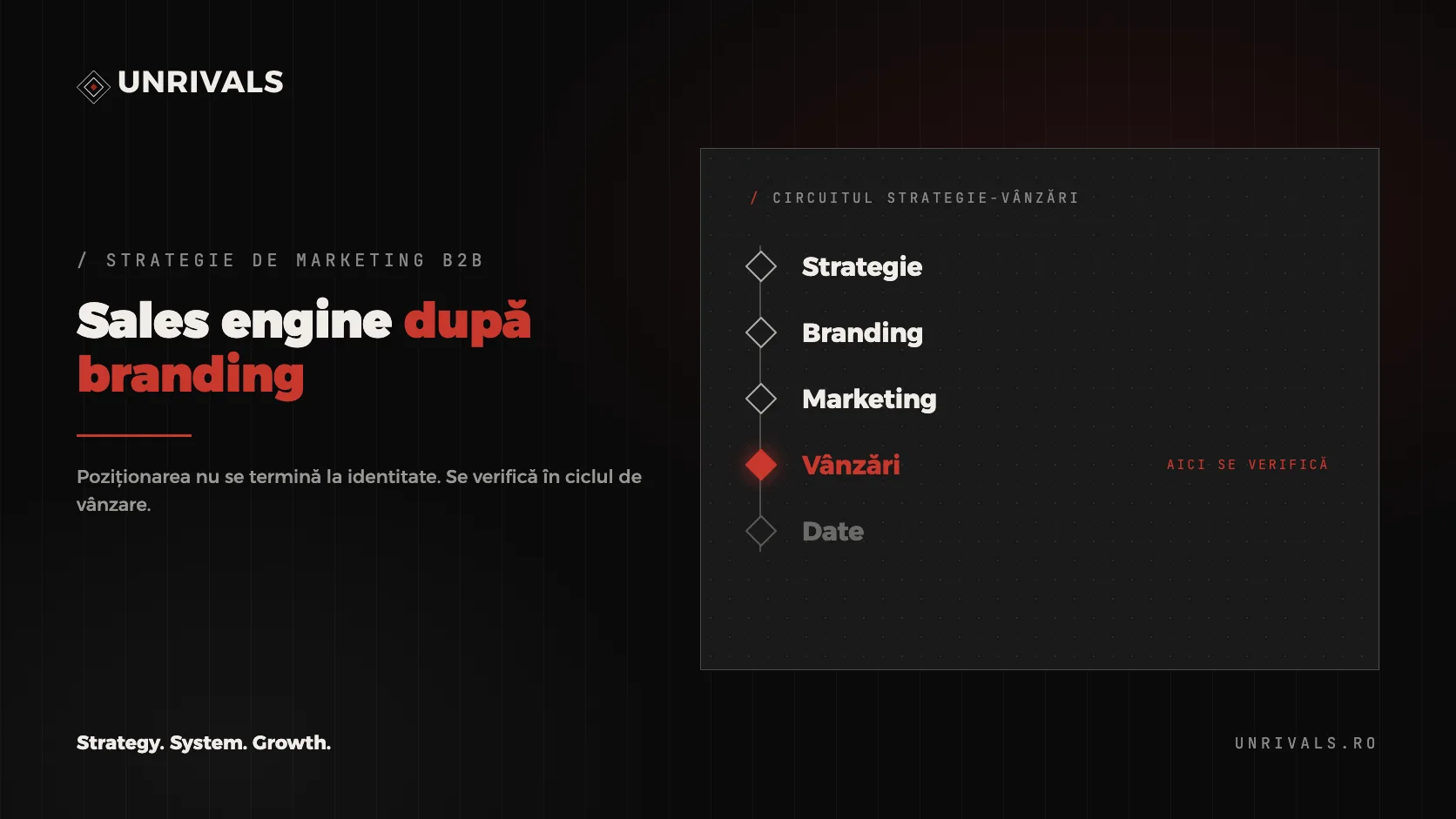 Sales engine după branding: ciclul de vânzare ca probă