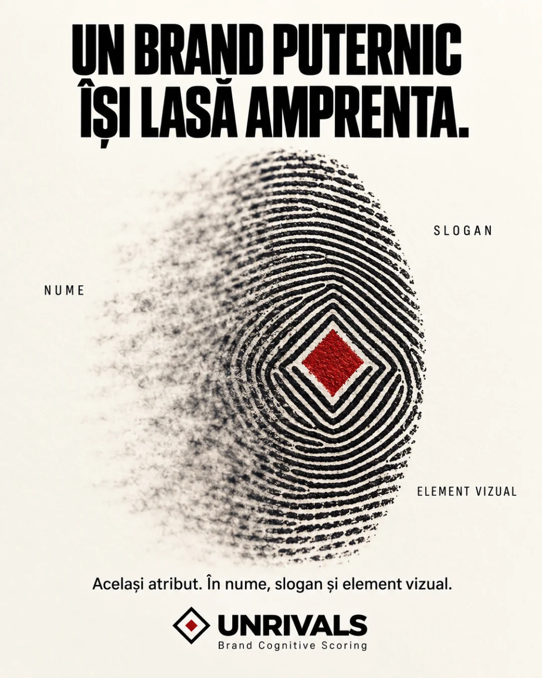 Poster UNRIVALS cu titlul „Un brand puternic își lasă amprenta.”: o amprentă digitală cu rombul roșu în centru, etichetată cu nume, slogan și element vizual, și textul „Același atribut. În nume, slogan și element vizual.”