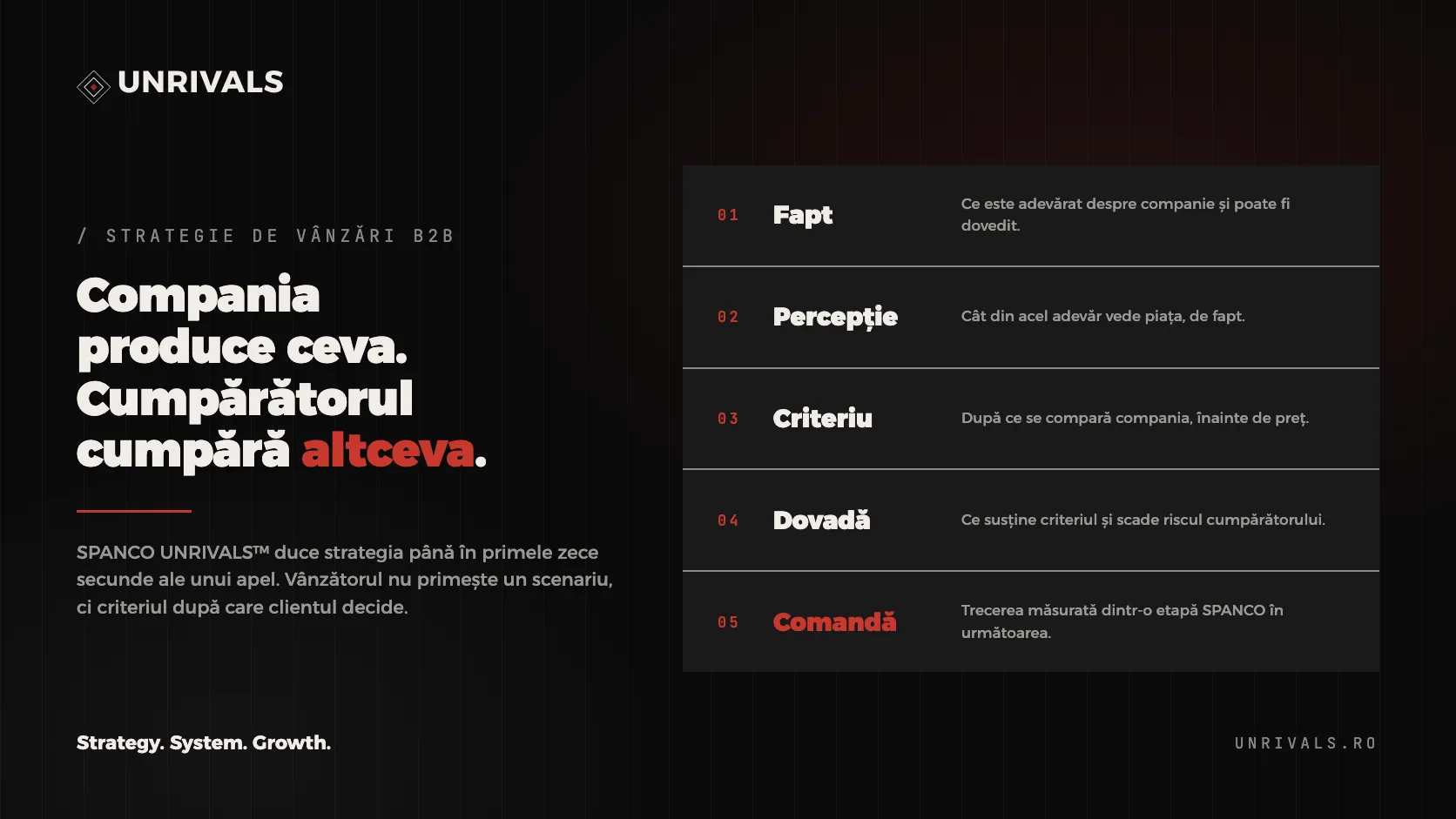 Cum arată un vânzător pregătit strategic: metodologia SPANCO UNRIVALS™