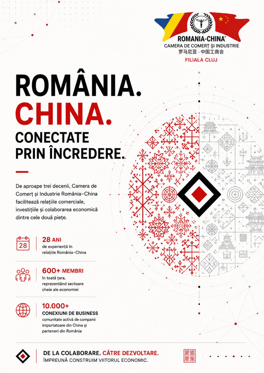 Pagina de deschidere: România. China. Conectate prin încredere.
