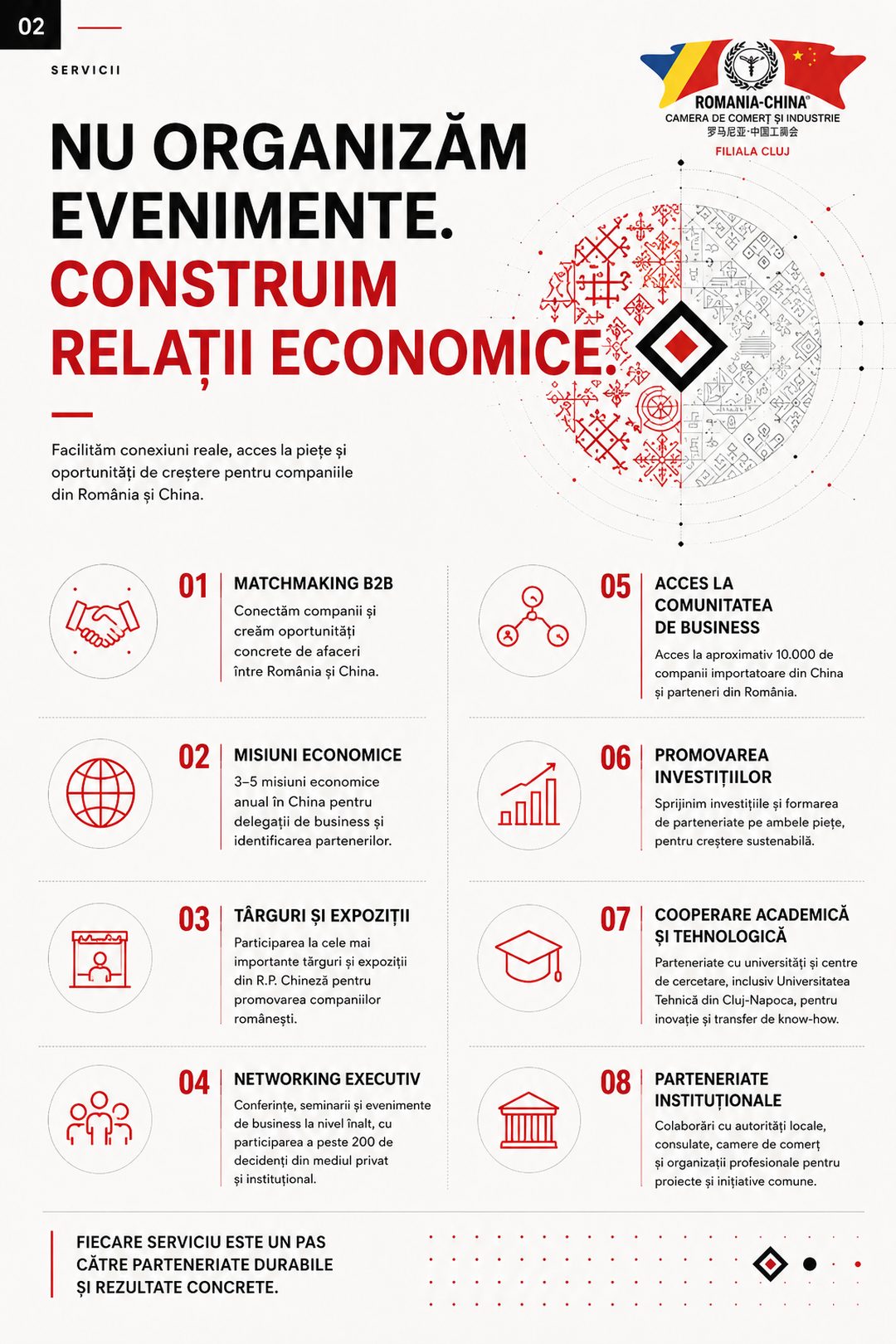 Pagina de servicii: nu organizăm evenimente, construim relații economice, cu matchmaking B2B, misiuni economice, târguri, networking și parteneriate.