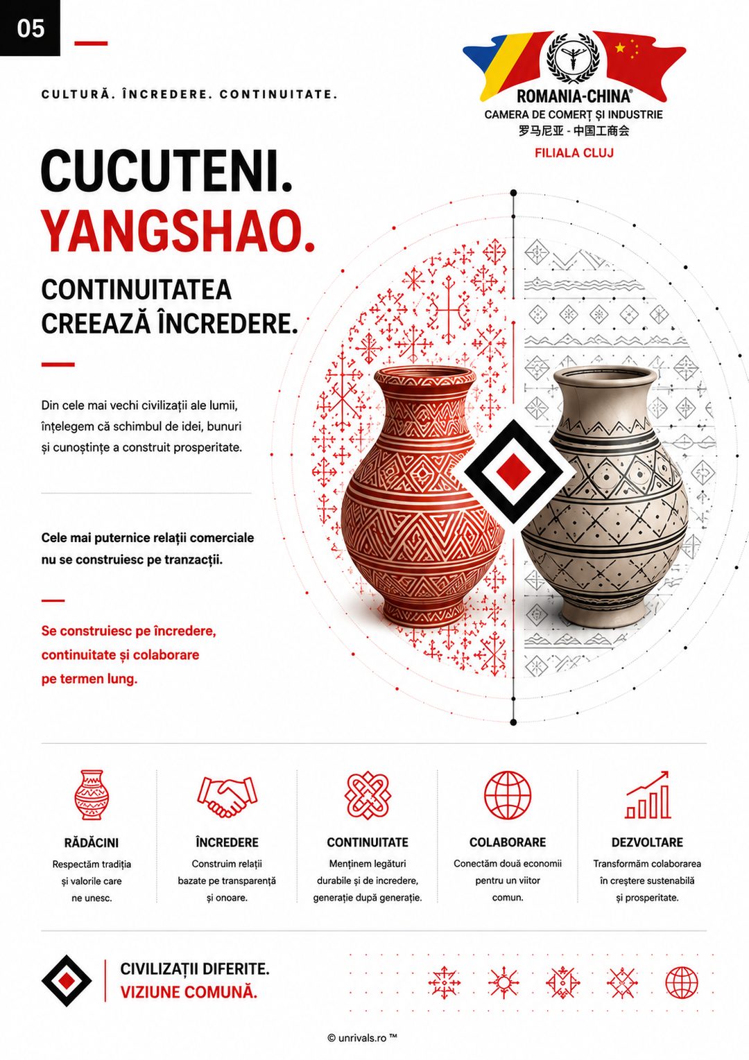 Secțiunea Cucuteni și Yangshao: continuitatea creează încredere.