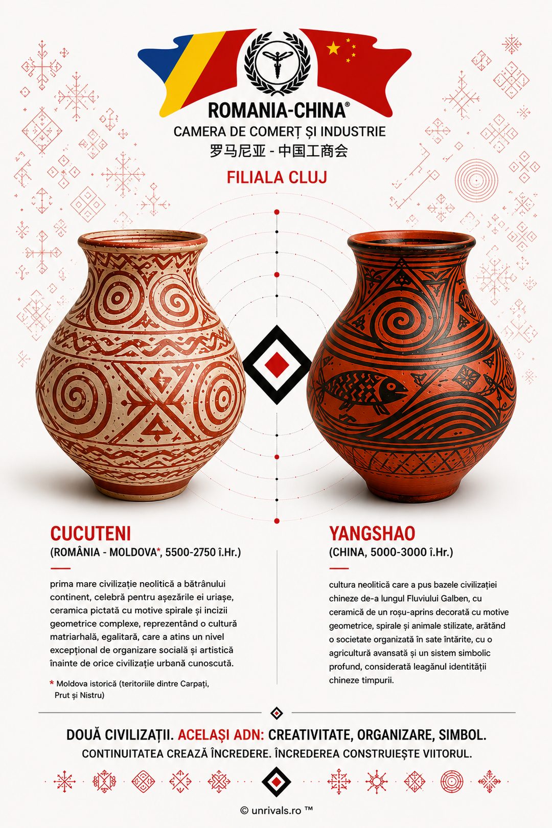 Comparația celor două vase neolitice: două civilizații, același ADN, creativitate, organizare, simbol.