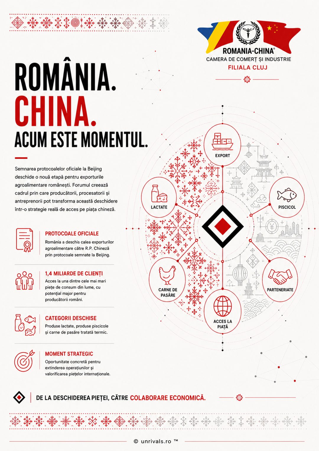Pagina campaniei: România. China. Acum este momentul, protocoalele semnate la Beijing deschid exportul agroalimentar.