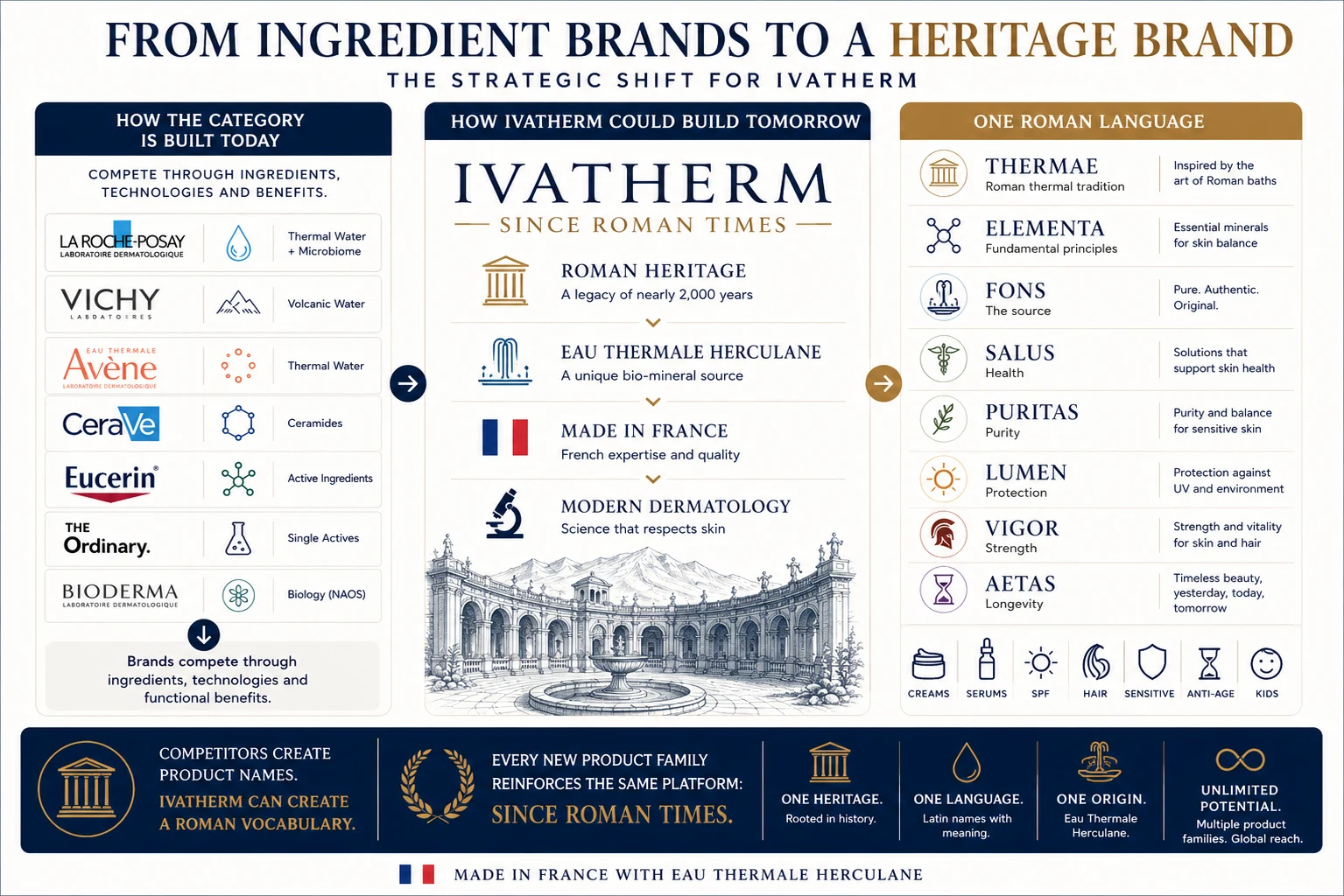 Audit Ivatherm: Herculane, arhitectură de brand și liberalizarea globală a gamelor de produse
