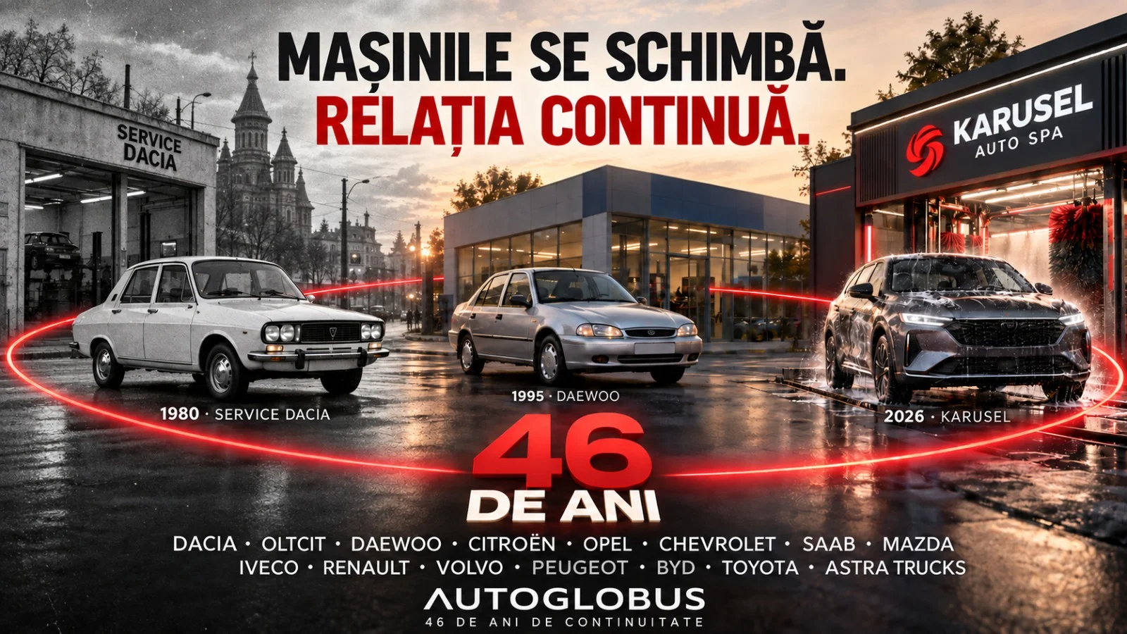 Planșa-concept Autoglobus: o Dacia din 1980, un Daewoo din 1995 și o mașină din 2026 la Karusel, unite de o linie roșie, cu titlul „Mașinile se schimbă. Relația continuă.”, cifra 46 de ani și mărcile servisate, printre care IVECO și ASTRA TRUCKS.