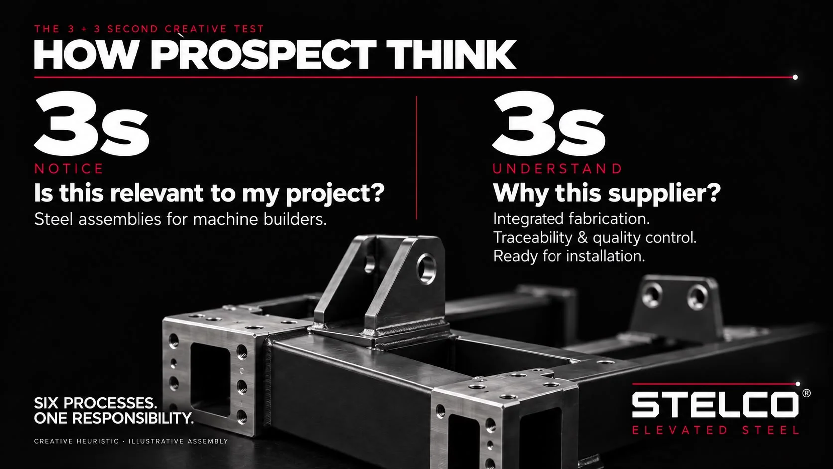 Brand plate: the three plus three second creative test, headed HOW PROSPECT THINK, splits into two halves over a welded machine frame. Three seconds to notice asks whether this is relevant to my project and answers steel assemblies for machine builders. Three seconds to understand asks why this supplier and answers integrated fabrication, traceability and quality control, ready for installation.