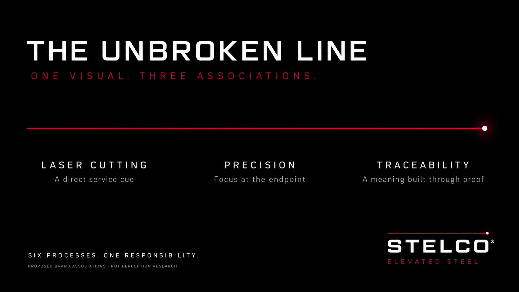 Brand plate: THE UNBROKEN LINE, one visual with three associations. A red laser line runs the width of a black field and ends in a white point, and beneath it stand laser cutting as a direct service cue, precision as focus at the endpoint, and traceability as a meaning built through proof, marked as proposed brand associations rather than perception research.